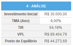 Análise Financeira E-commerce