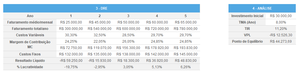 Análise Viabilidade E-commerce Estudo de Cenários