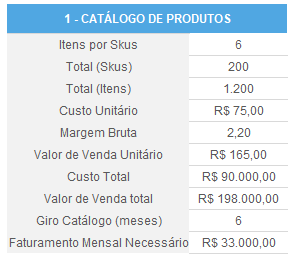 Catálogo Produtos e Estoque Inicial E-commerce