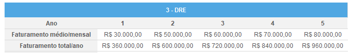 DRE E-commerce Projeção Vendas