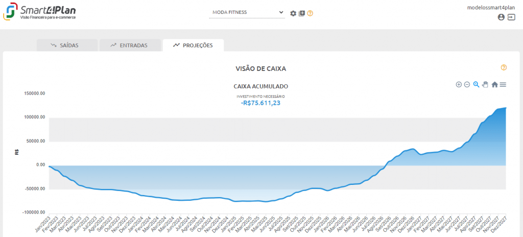 plano de negócios ecommerce