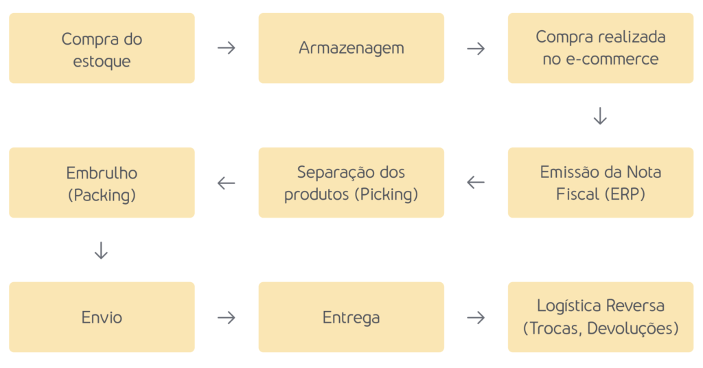 Fluxo vai Abrir Loja de Roupa ?